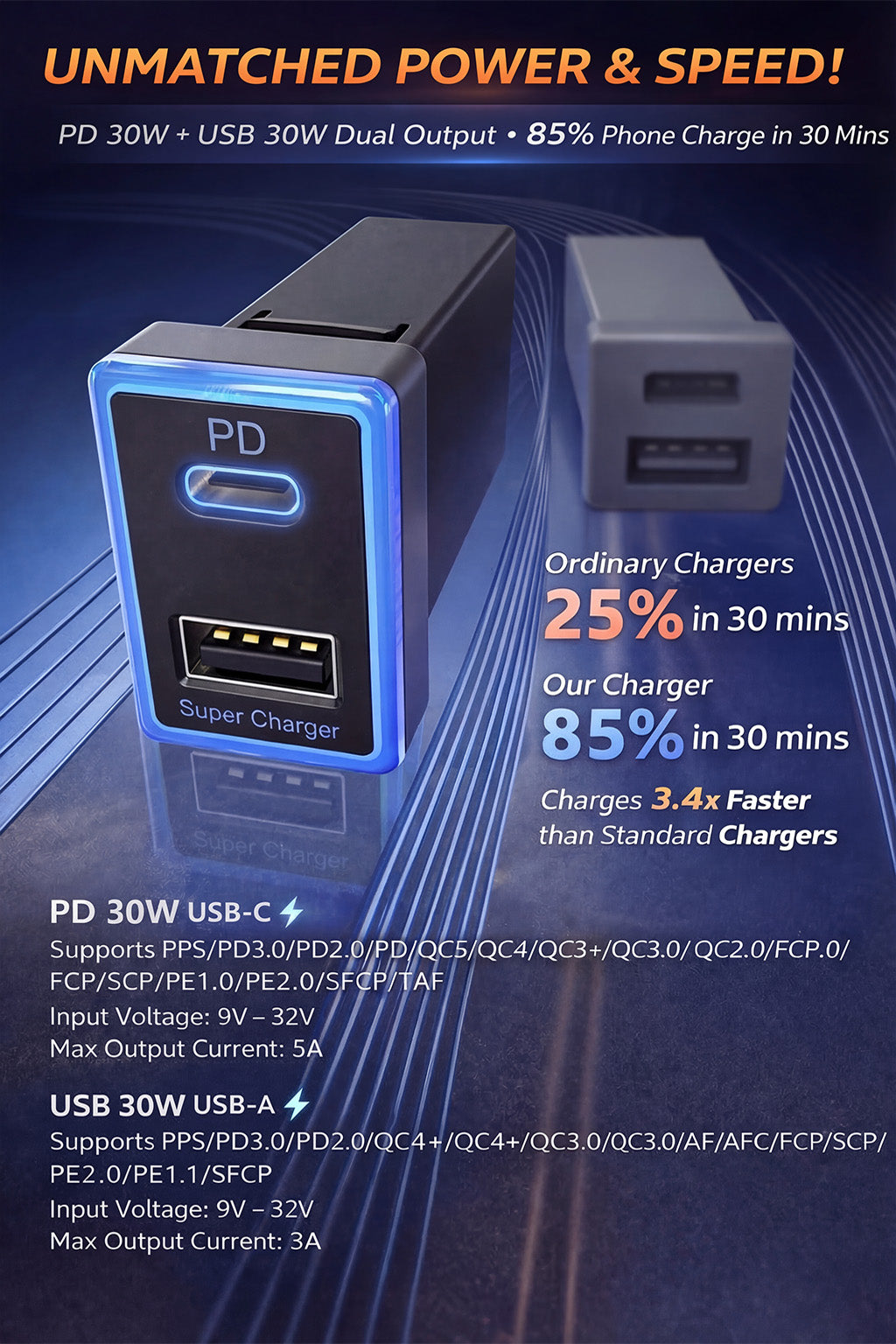 60W Toyota Custom Fit Car Charger | 30W Type-C + 30W USB Fast Charging