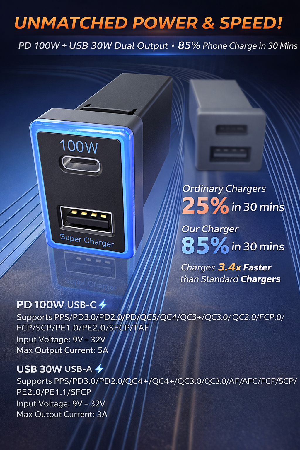 130W Toyota Custom Fit Car Charger | 100W Type-C + 30W USB Fast Charging