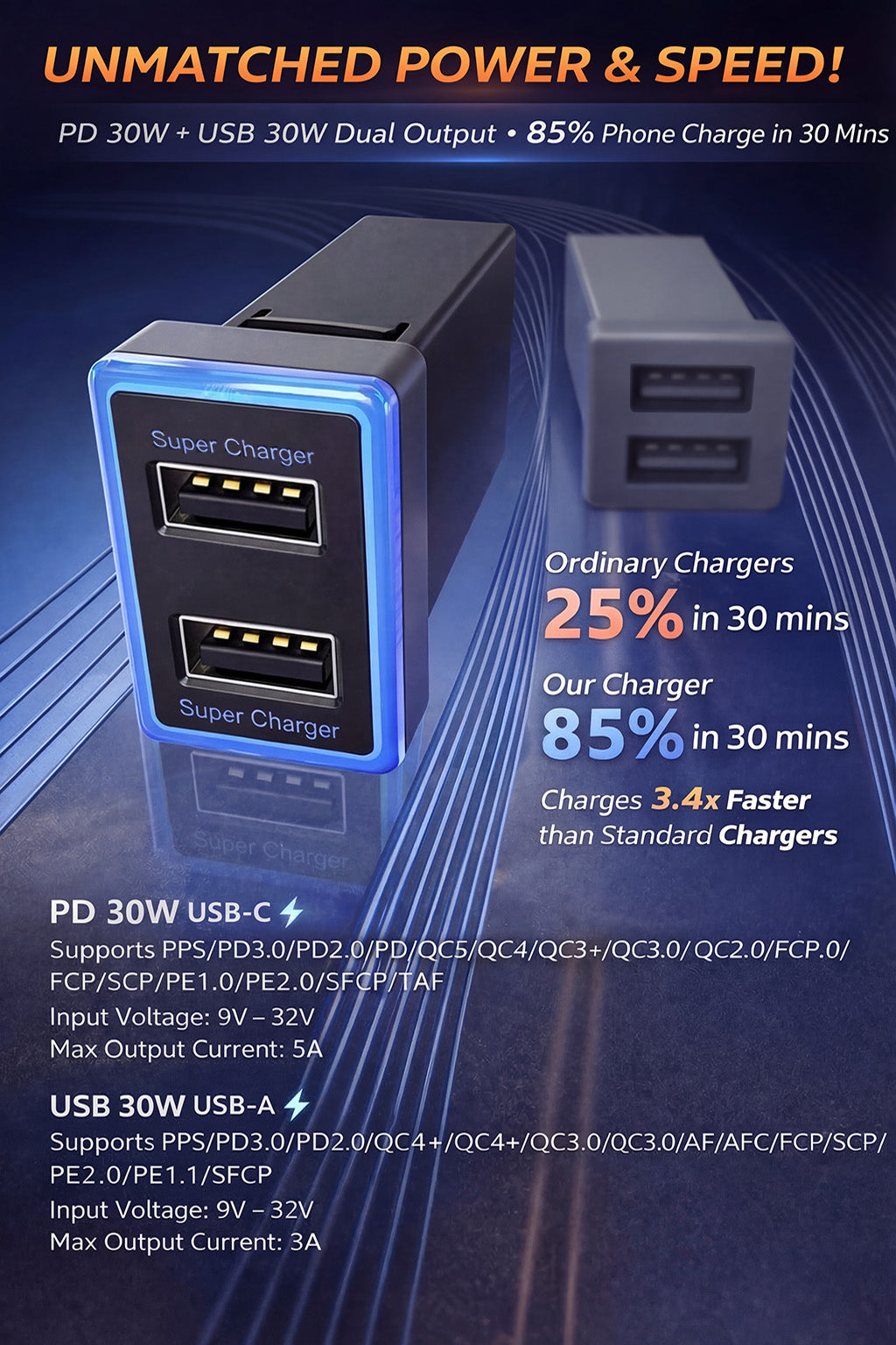 60W Toyota Custom Fit Car Charger | Two 30W USB fast charging ports