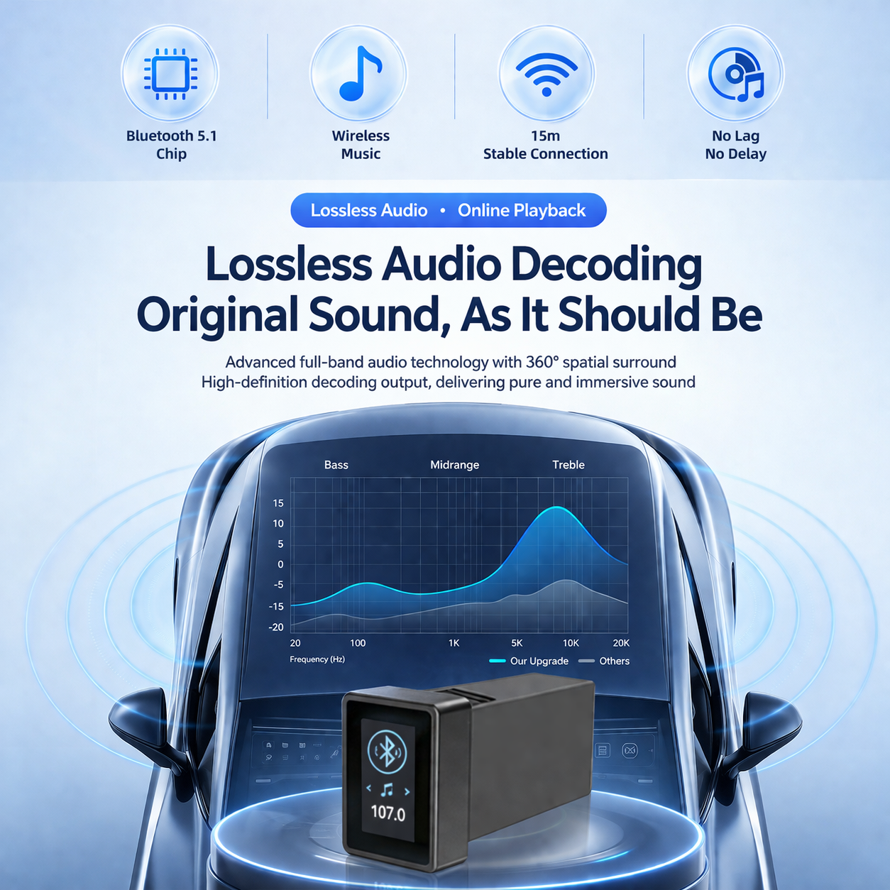 A Bluetooth music receiver / MP3 player specially designed for Toyota automobiles