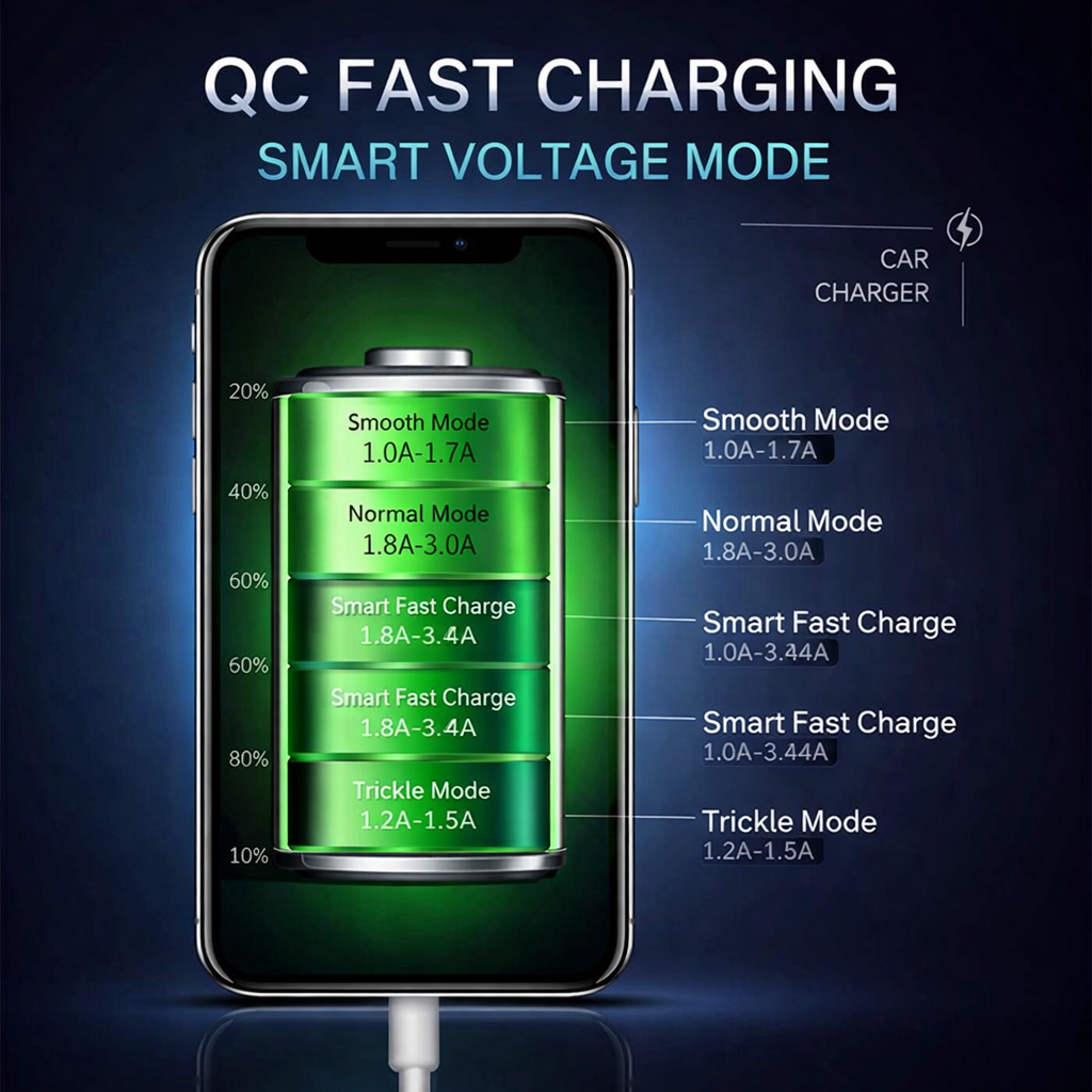 130W dedicated charger for Toyota Corolla | 100W Type-C + 30W USB Fast Charging